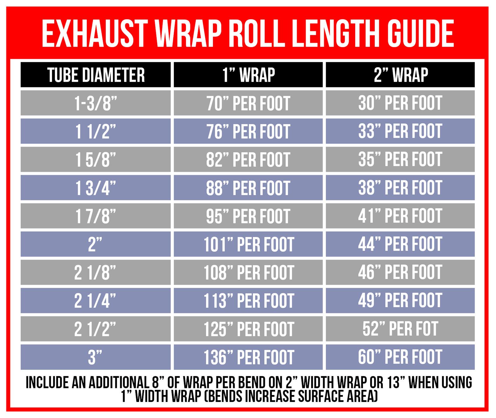 DEI Titanium Exhaust and Header Wrap Kit