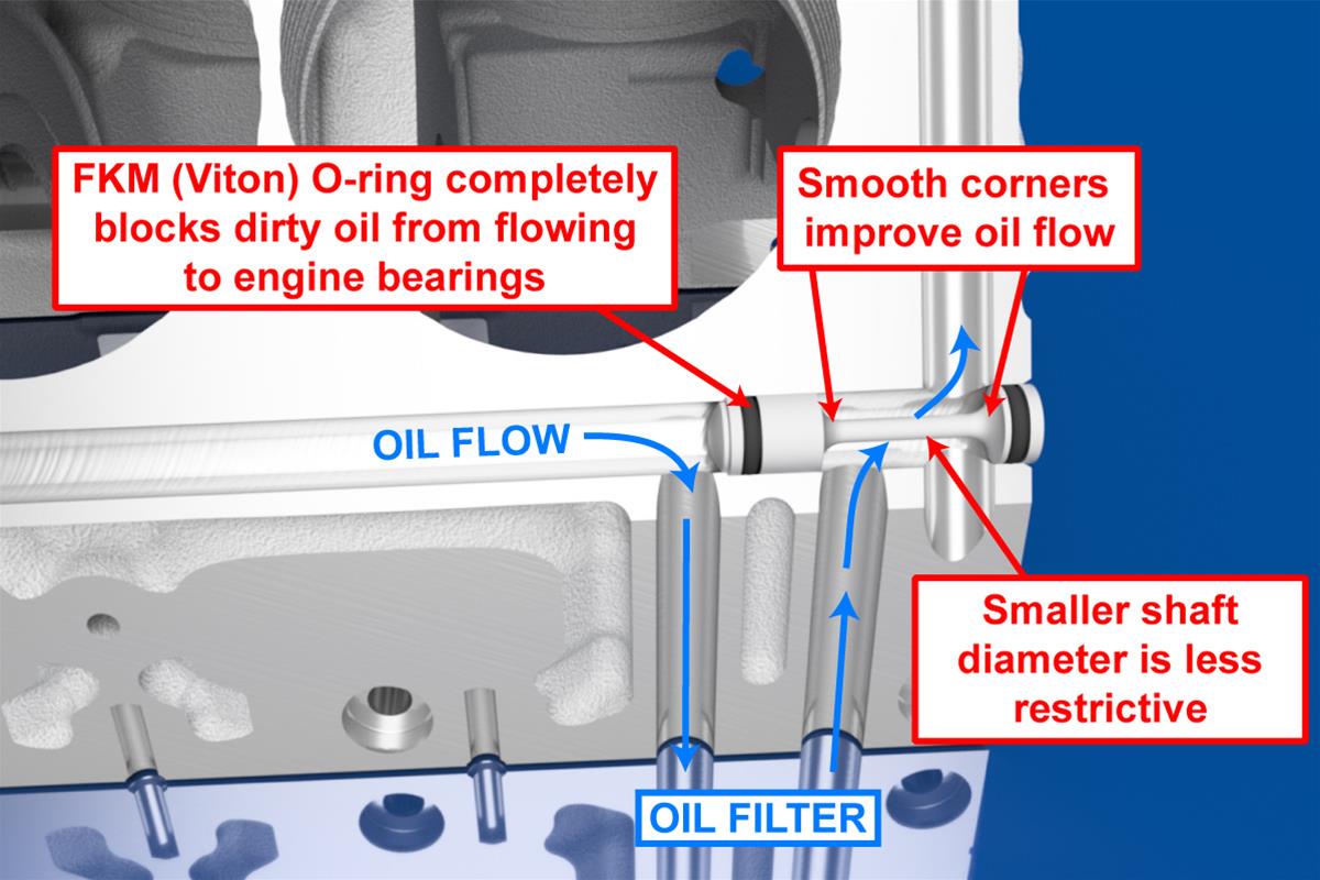 Improved Racing Engine Block Oil Galley Barbell Plugs EGM-501