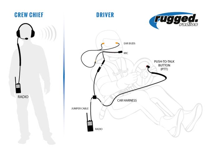 Rugged Radios Two Way Radio and Headset Kits IMSA-RDH-U