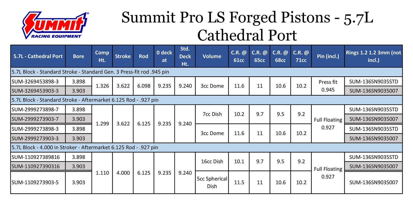 Summit Racing™ Pro LS Forged Pistons SUM-2999273780-2