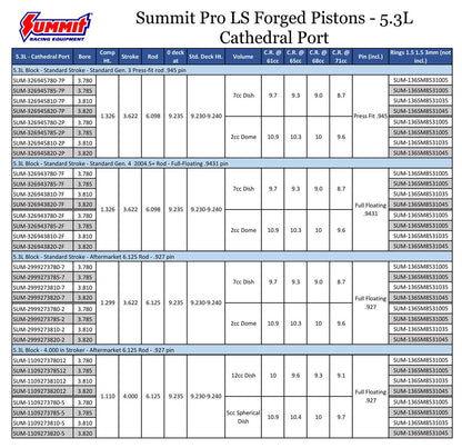 Summit Racing™ Pro LS Forged Pistons SUM-2999273780-2