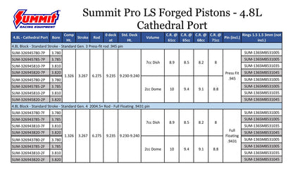 Summit Racing™ Pro LS Forged Pistons SUM-2999273780-2