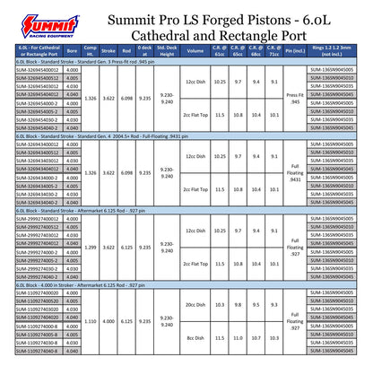 Summit Racing™ Pro LS Forged Pistons SUM-2999273780-2