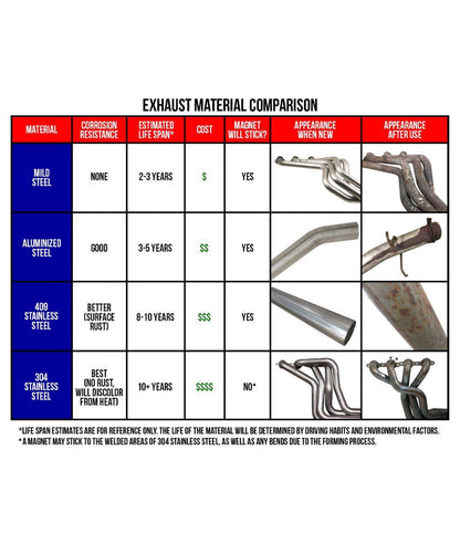 Hedman Street Headers